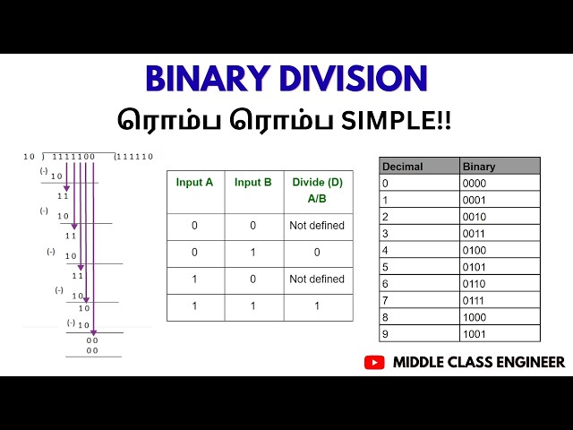 Binary Division | How to Divide Two Binary Numbers | Tamil | Middle Class Engineer |