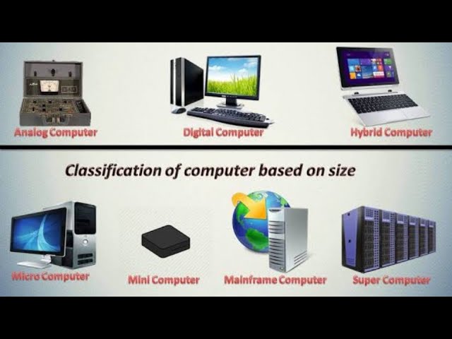 #gk_Jssccgl_Jpsc#_ (Types of computer) by Er.Dilip sir