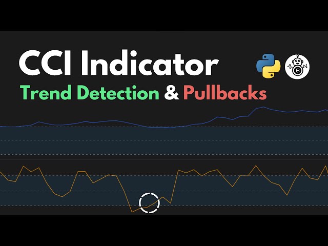 I Backtested The Best CCI Indicator Strategy (Full Tutorial)