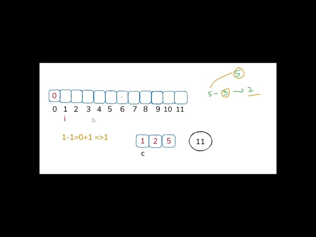 Leedcode coin change problem solution using dynamic programming (in tamil)#java #code #dsa #youtube 