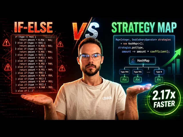If-Else vs Map Strategy in Java: The Benchmark Surprised Me