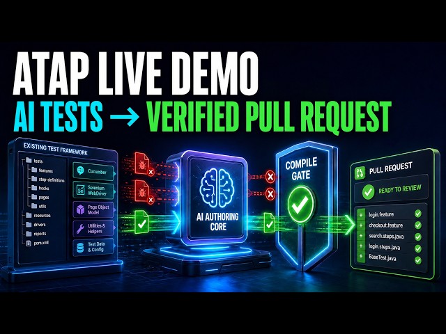 AI-generated Selenium that compiles, runs, and arrives as a pull request — ATAP demo