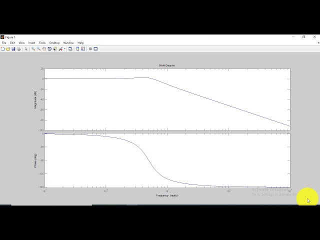 Plotting Bode Diagrams with MATLAB