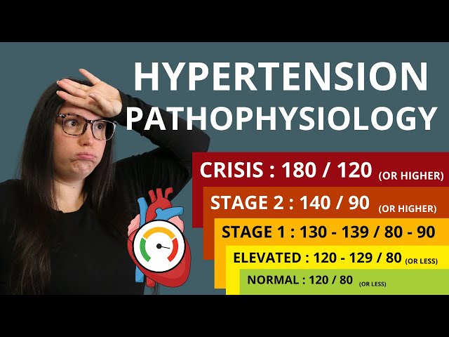 Hypertension (High Blood Pressure) Pathophysiology and Diagnosis Nursing Review