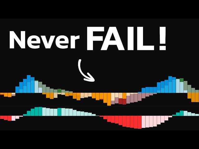 Most Accurate MACD Settings Ever! This Strategy NEVER FAILS!