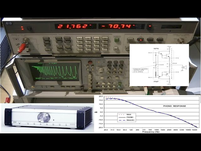 Musical Fidelity A5 Amplifier dynamic performance test and Circuit