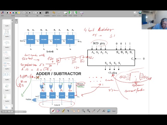 Ch5-4 binary adder subs multiplier