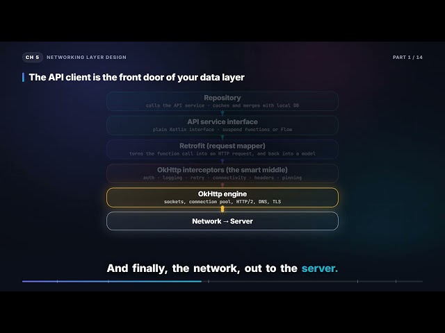 A robust API client — six pieces, one job each | Mobile System Design (5.1)