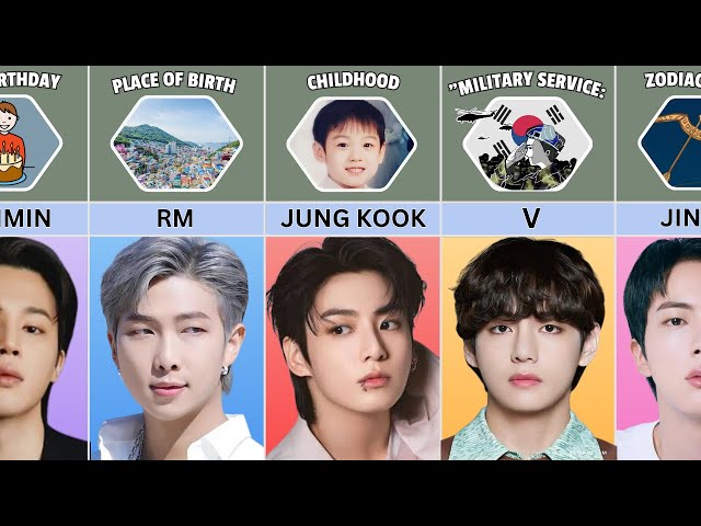 BTS Members Profile and Facts 2025