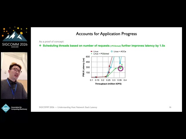 SIGCOMM'26: Understanding Host Network Stack Latency