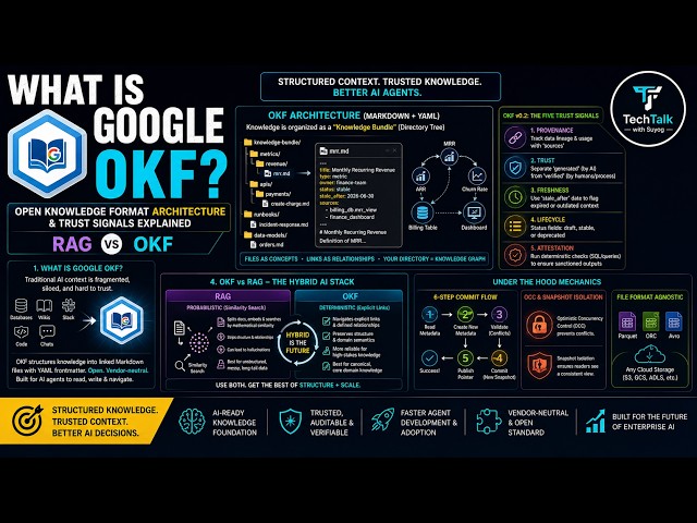 What is Google OKF 2.0 ? Open Knowledge Format Architecture & Trust Signals Explained (RAG vs OKF)