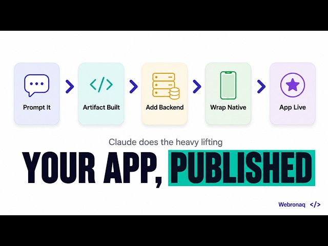 Build and Ship a Real App Using Claude, Start to Finish