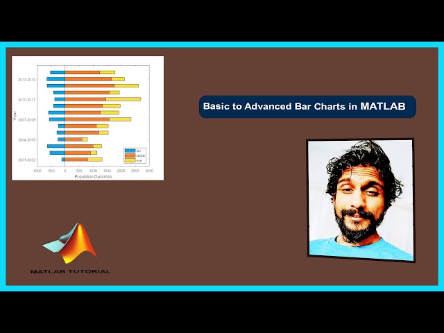 Plot Group Bar Graphs in MATLAB | Multiple Varibles | Base Line Shift | Basic to Advanced Level
