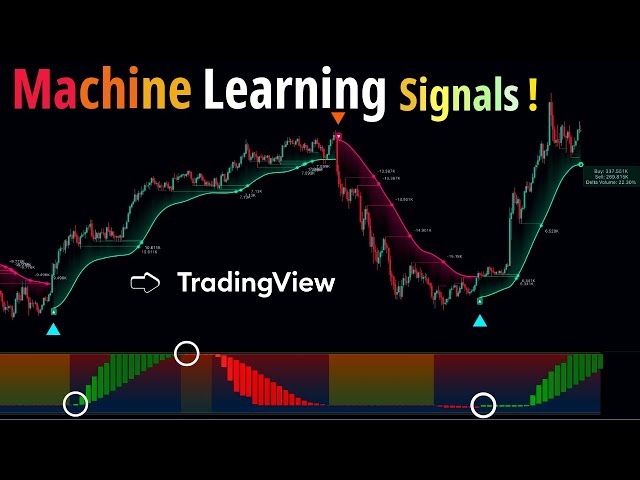 NEW Machine Learning Indicator That Shows You Exactly Where To BUY & SELL