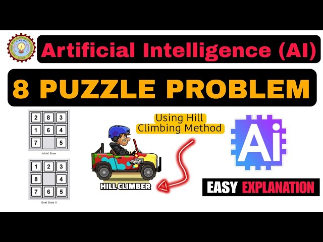 Hill Climbing Algorithm in Artificial Intelligence with Real Life Examples| Heuristic Search ( AI) 