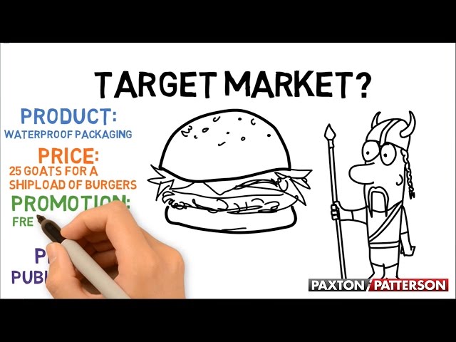 The 4 Ps of The Marketing Mix Simplified