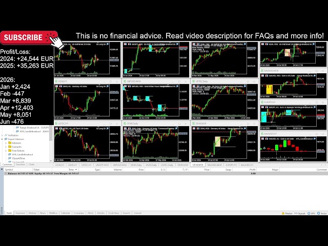 Set & Forget: €50k Algo Trading Stream (Forex, Gold, Indices)
