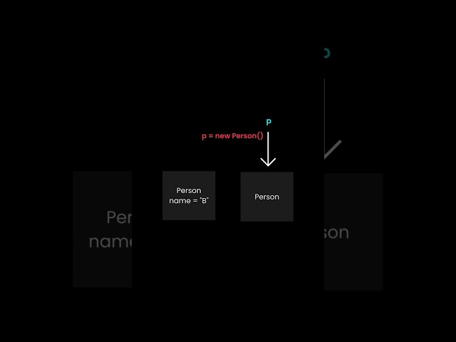 You were taught this wrong 🤯 | Java Pass By Value