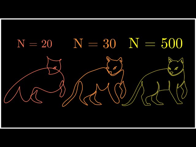 What is a Fourier Series?