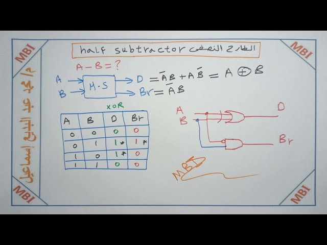 Half Subtractor