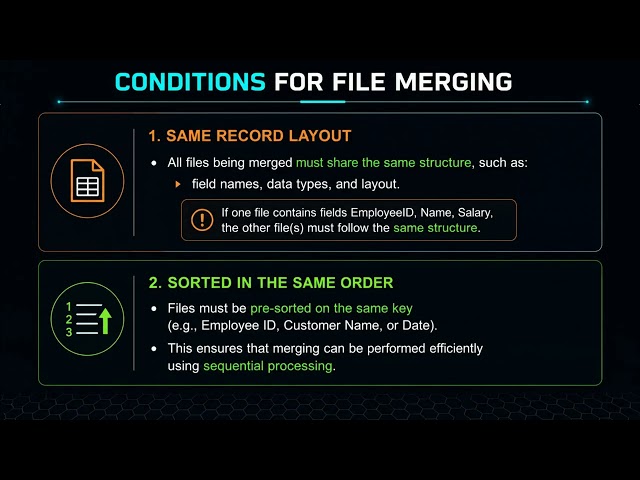 Chapter 7 - File Handling in Programming - Narrated