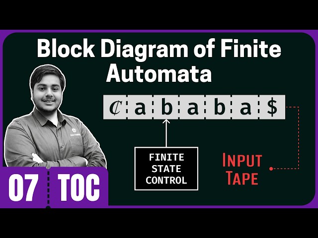 Block Diagram of Finite Automata