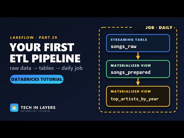 Databricks Tutorial 29: Build Your First ETL Pipeline | Lakeflow Pipelines and Auto Loader