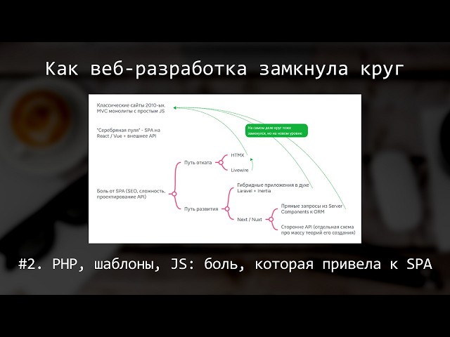 Эволюция веб-разработки. PHP + шаблоны + простой JS: боль, которая привела к SPA