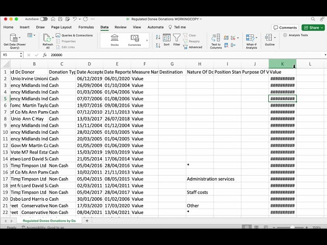 Data journalism basics: using sorting, filtering and pivot tables to find stories