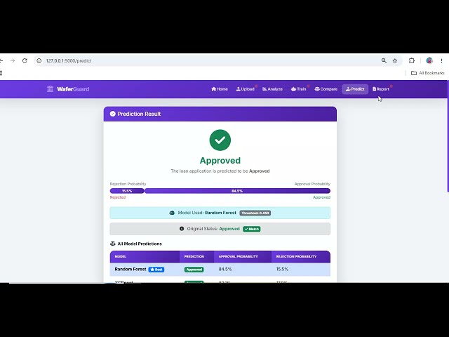 WaferGuard: Intelligent Loan Approval Prediction System | Python AI Machine Learning Project