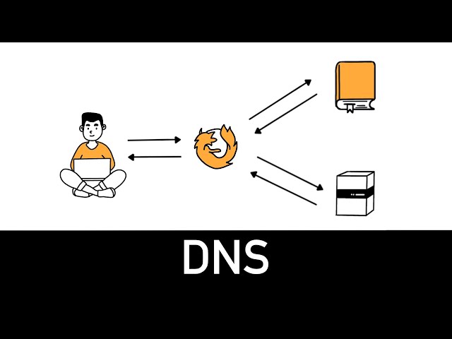 DNS Explained in 3 minutes