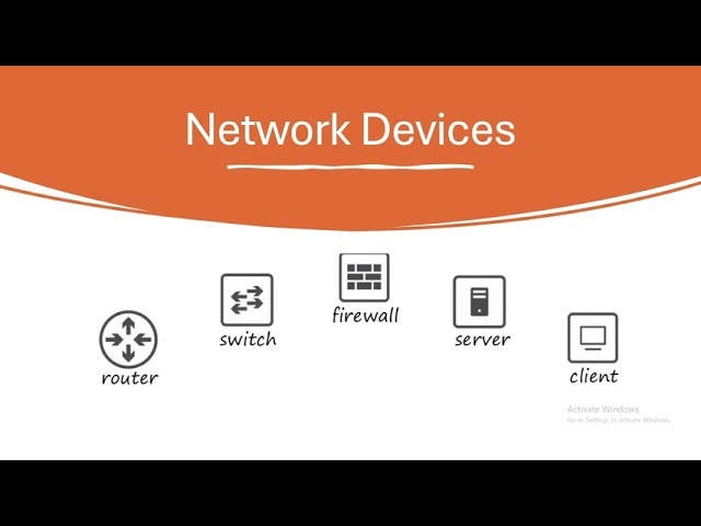 Network +Basics+OSI Model Tutorial