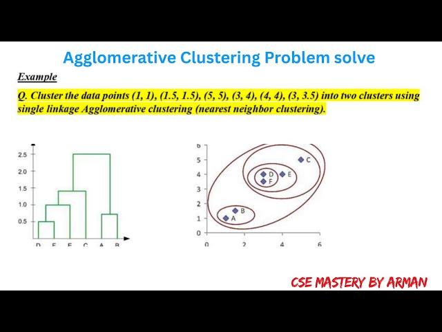 Agglomerative Clustering Problem Solved | Hierarchical Clustering | Data Mining | Bangla Lecture