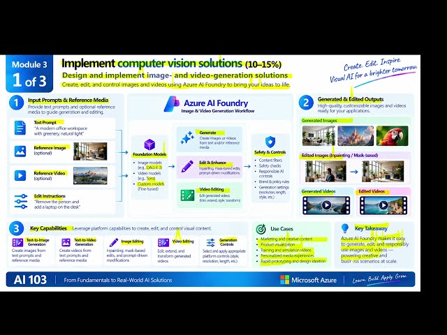 AI-103 | Implement Computer Vision Solutions (10–15%) | Course Overview