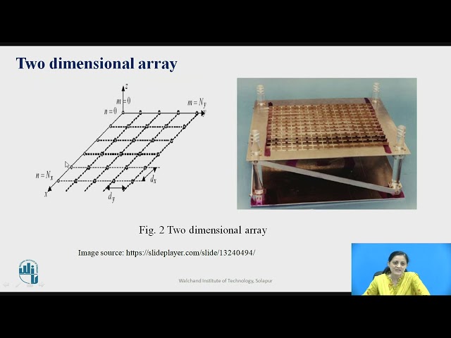 Antenna Array