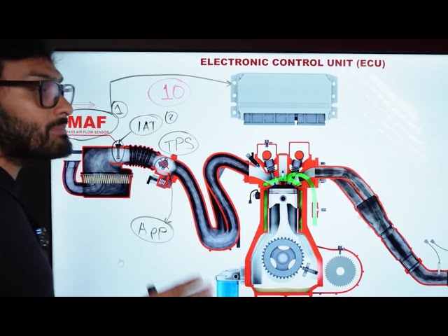 Los 10 sensores de motor de un vehiculo