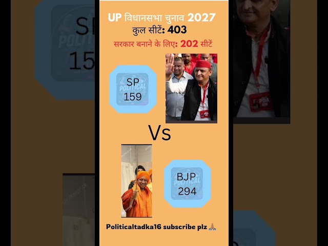 UP Assembly Election 2027: 403-Seat Political Showdown | Latest Opinion Poll
