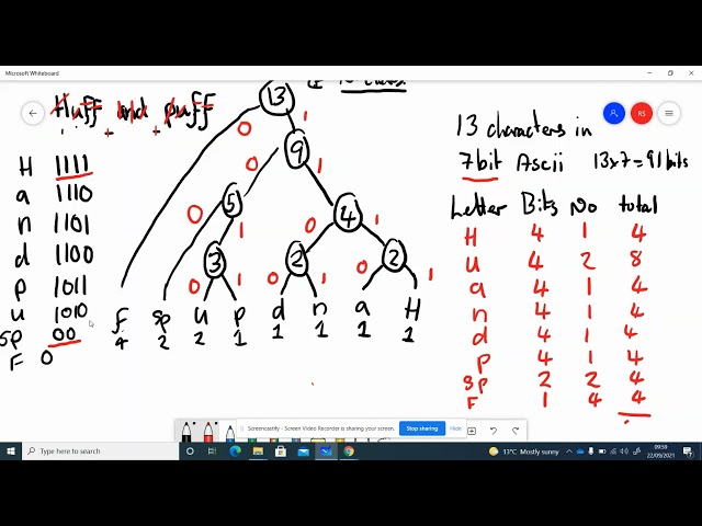 Huffman Calculation vs ASCii