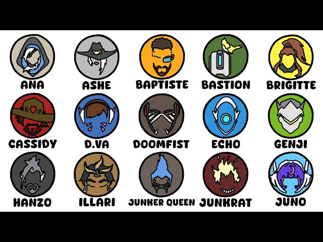 Every Overwatch Hero And Their Abilities Explained