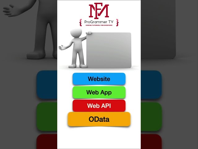 Website vs Web App vs Web API vs OData | Tagalog Tutorial