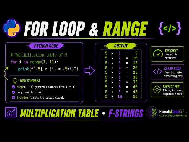"Python For Loop & Range(): Complete Multiplication Table with f-strings | NeuralAICodeCraft"