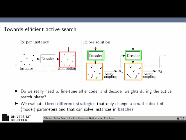 Efficient Active Search for Combinatorial Optimization Problems (INFORMS 2021)