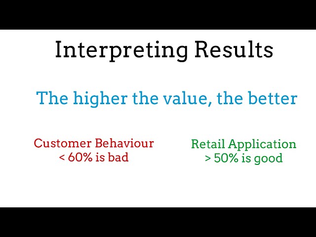 Gini & KS Statistics in Credit Scoring
