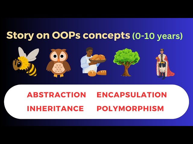 Story on OOPs | Common Interview Question | Abstraction | Encapsulation | Inheritance | Polymorphism