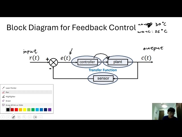 Control theory: Block Diagrams