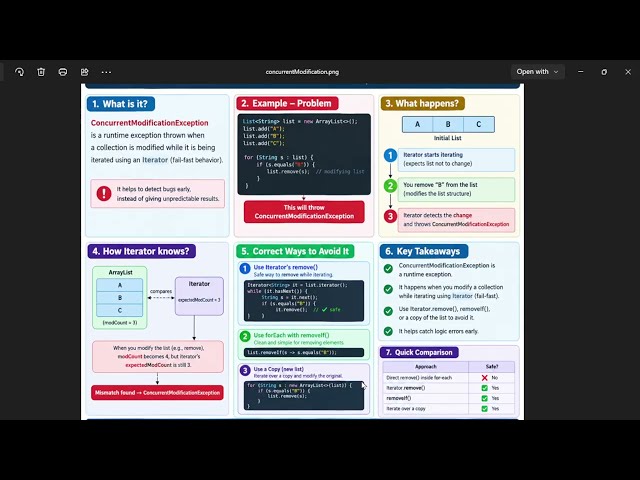 ConcurrentModificationException in Java | Explained with Example| Real World Java | JavaWithAjit