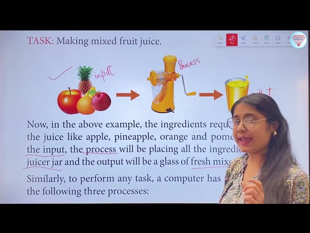 Chapter 4 Working Of A Computer | Computer Class 2 | Smart Lecture | Kohinoor Study Well