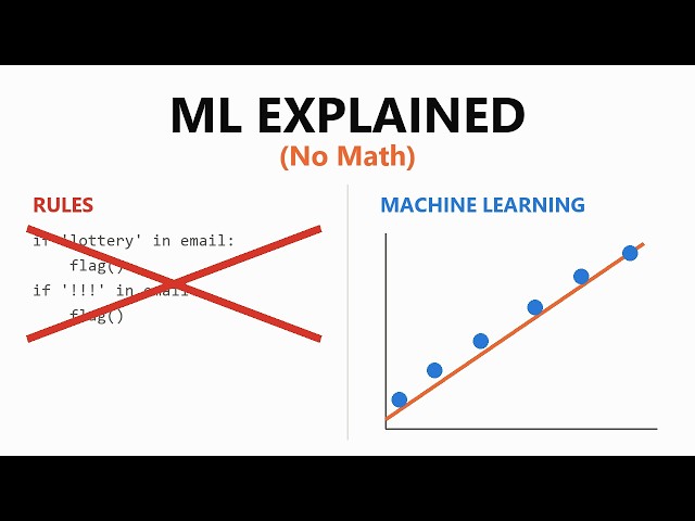**What Is Machine Learning? (Explained Simply)**