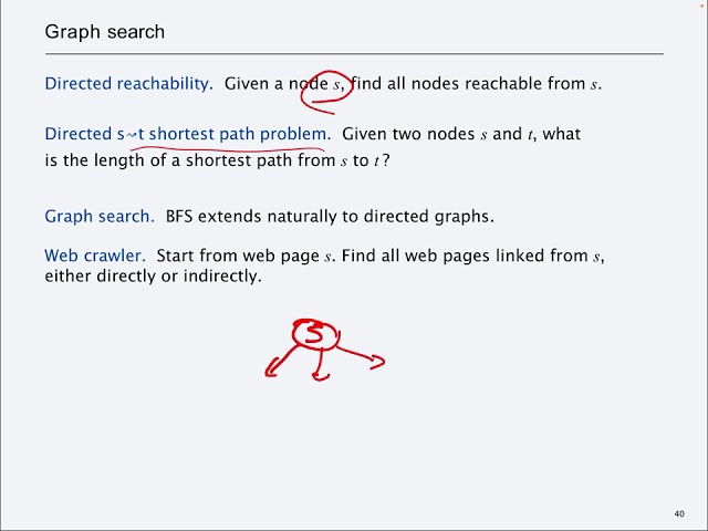 Graphs (Part 2)