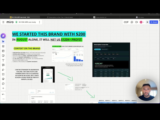$0-100k MRR in 12 weeks [ecom case study]